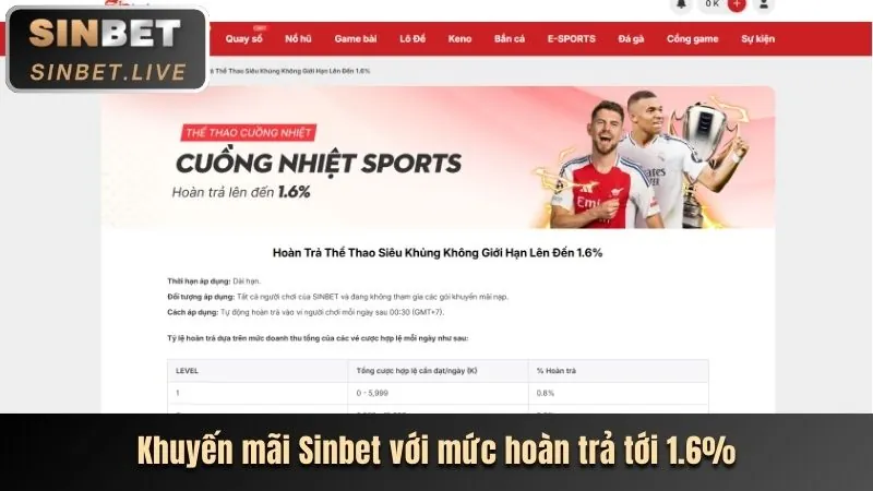 Phân tích khuyến mãi appxn88vn mới nhất